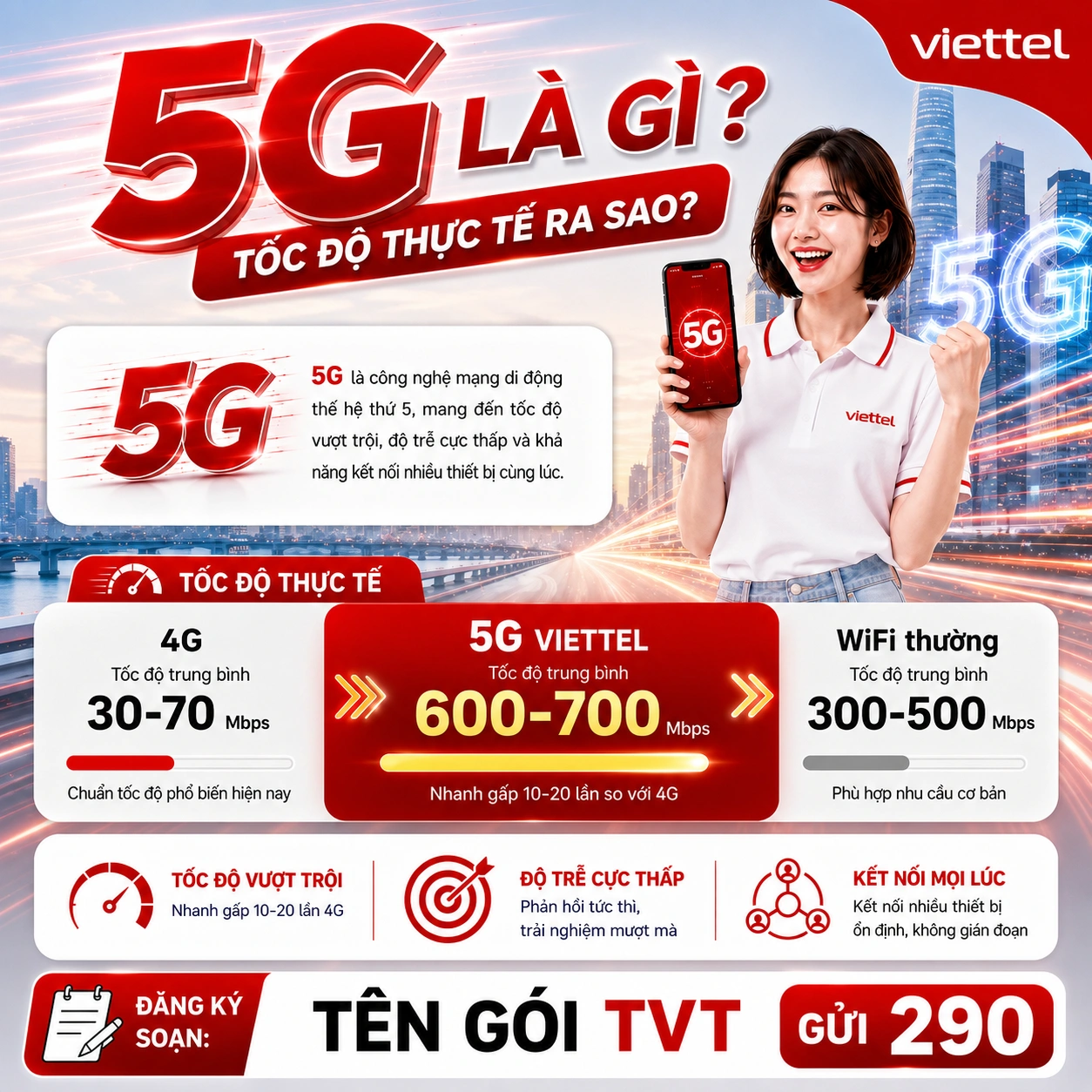 5G Là Gì? Tốc Độ 5G Viettel Thực Tế Ra Sao?