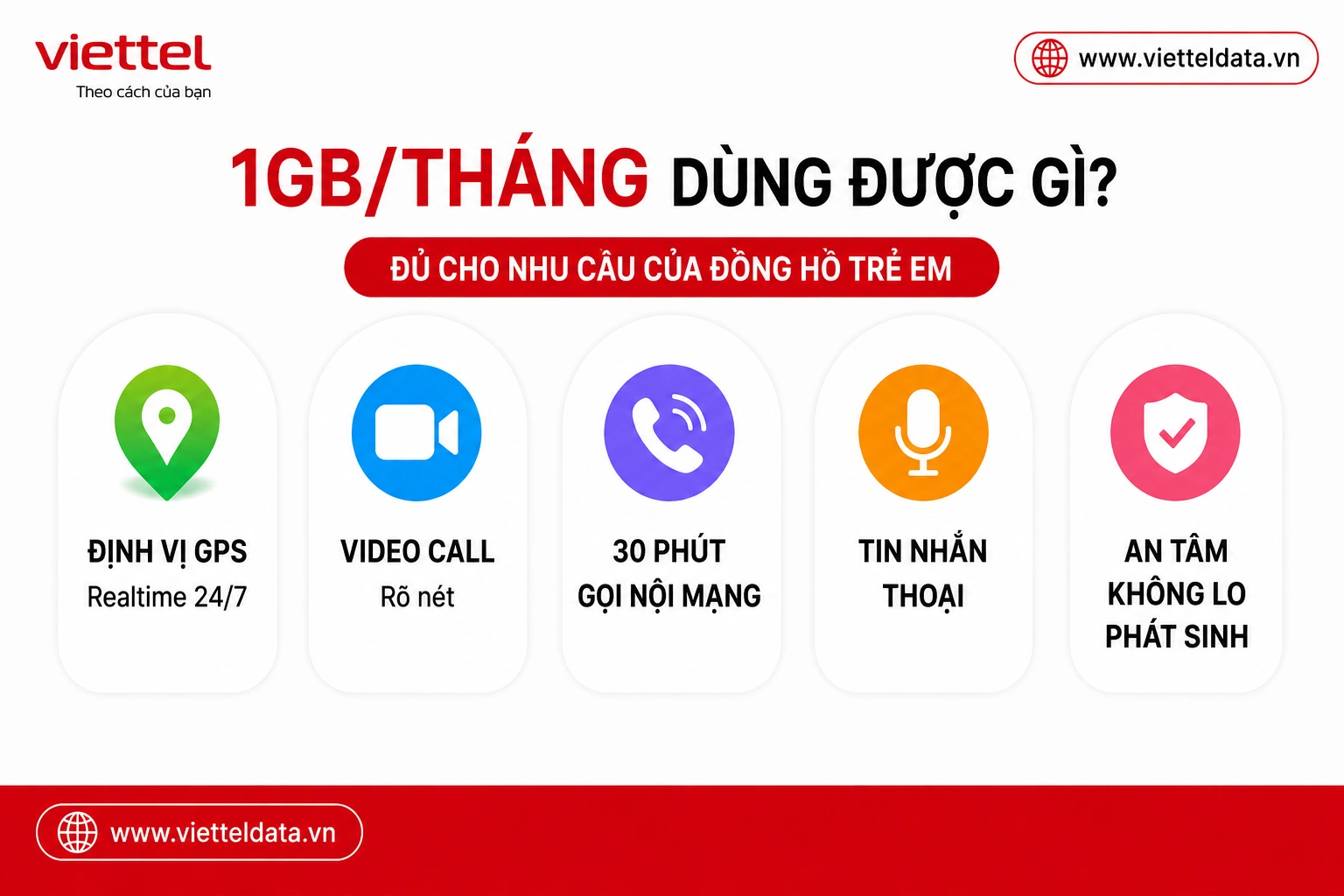 12KIDMAX30 mỗi tháng có 1GB Data