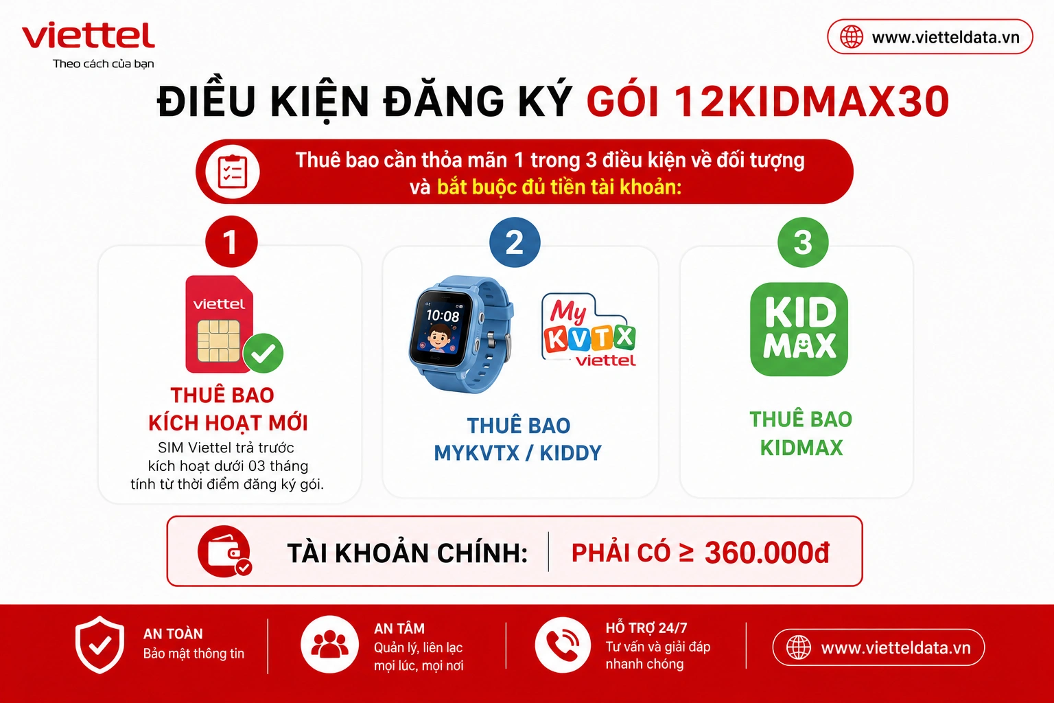 Điều kiện đăng ký gói 12KIDMAX30