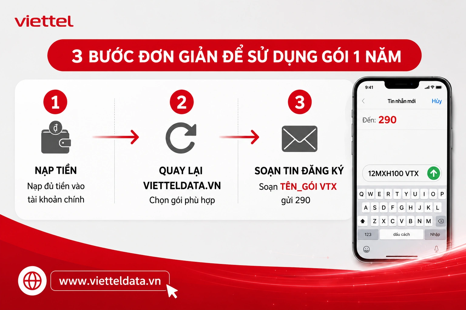 Gói cước Viettel 1 Năm - 3 Bước Đăng Ký