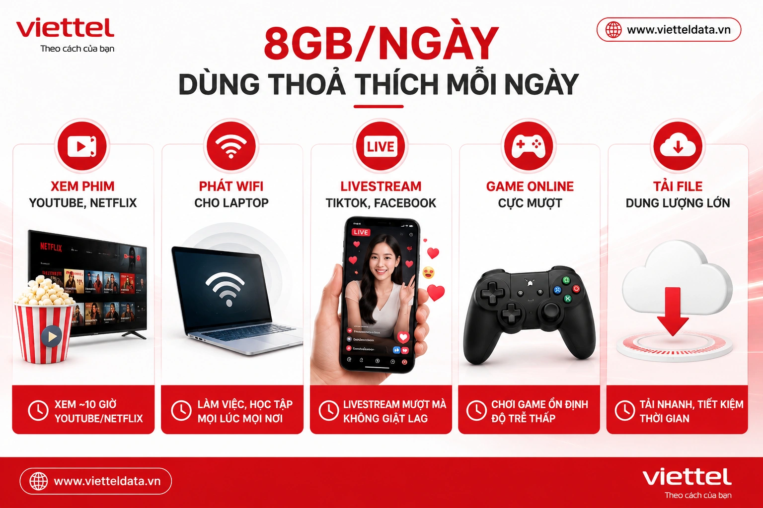 5G150N 8GB 1 Ngày Dùng Data Thoải Mái