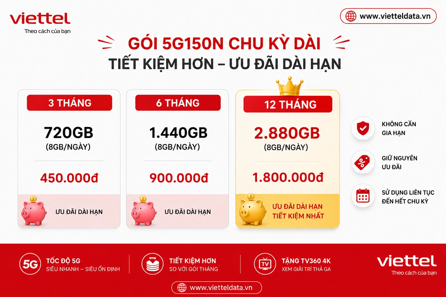 Gói 5G150N đa chu kỳ (3–12 tháng)