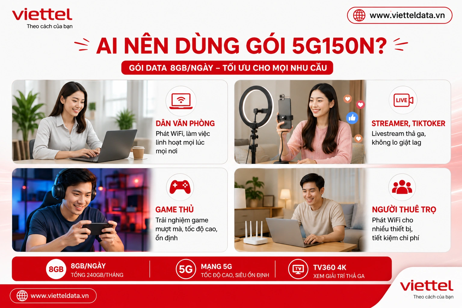 Ai Nên Dùng Gói 5G150N