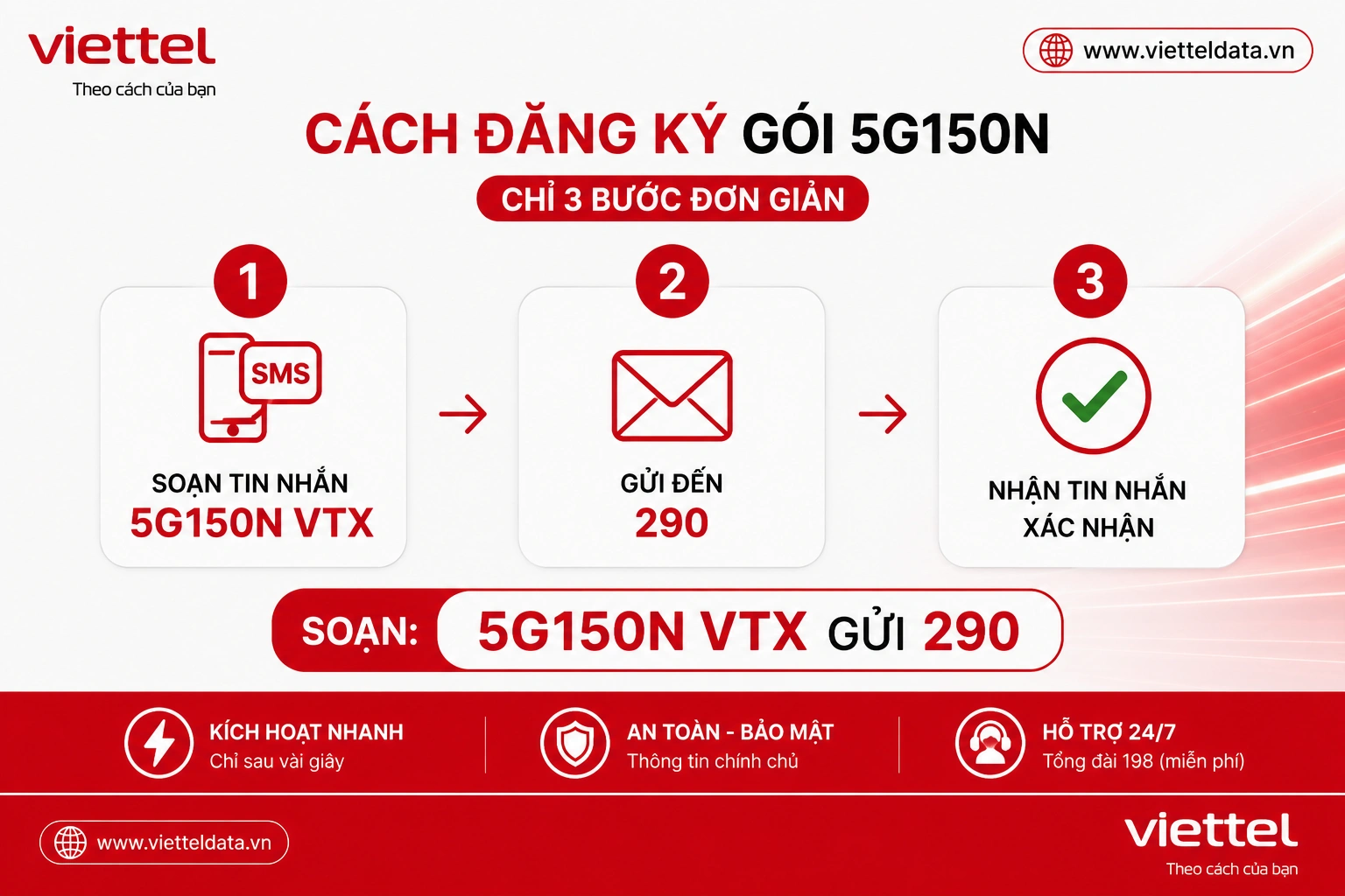 Cách Đăng Ký Gói 5G150N