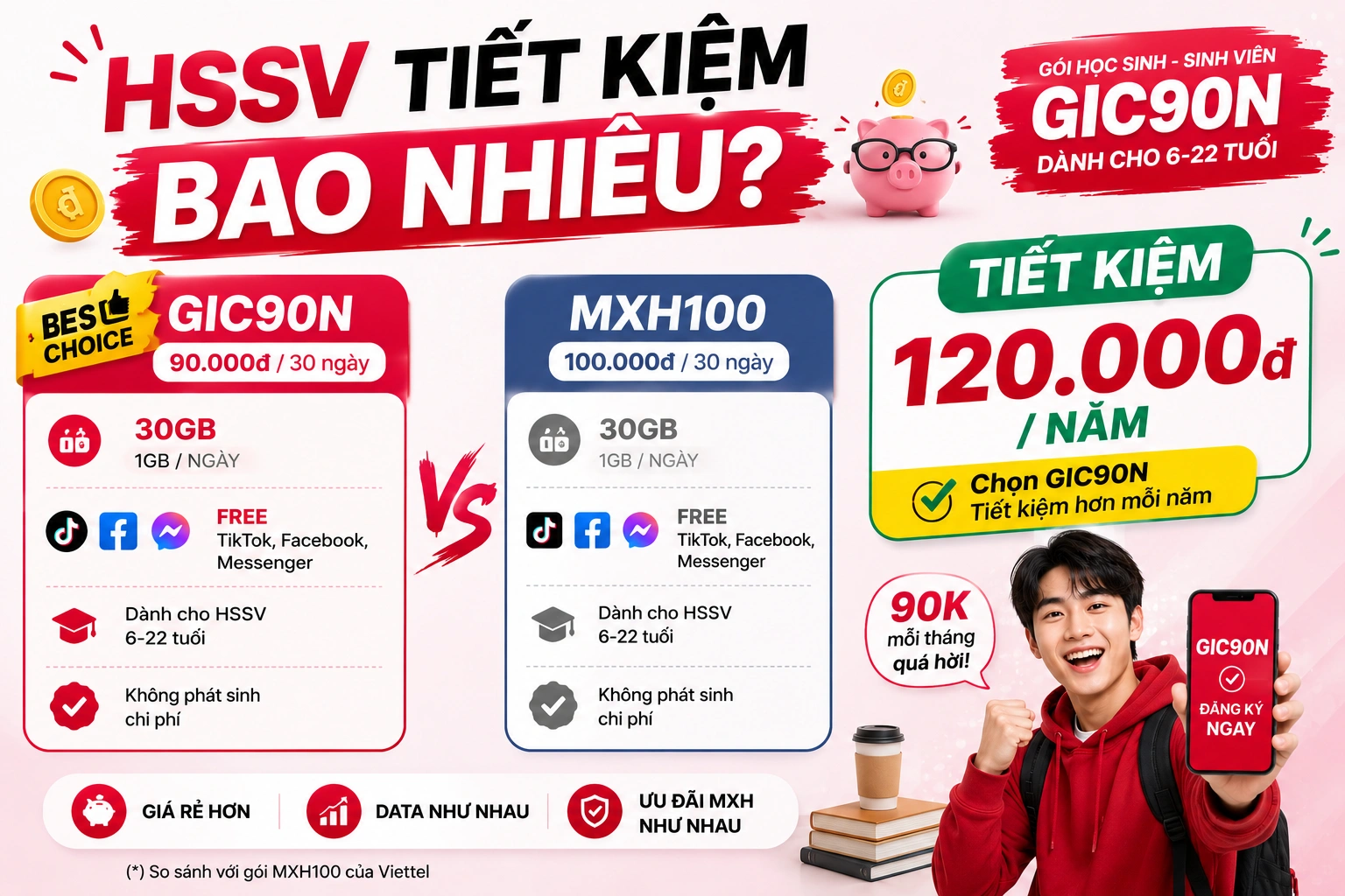 So Sánh GIC90N vs MXH100