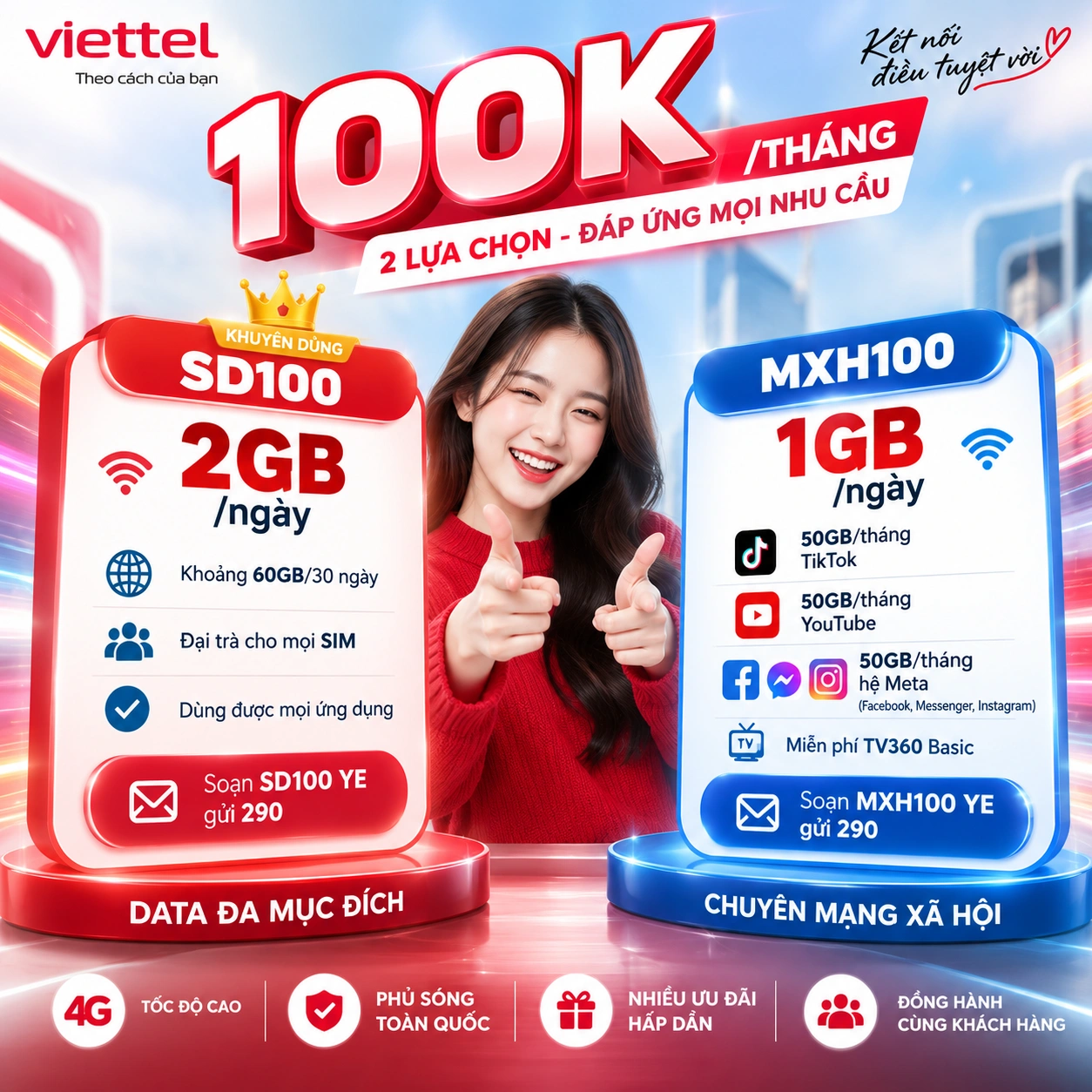 Gói Cước Viettel 100K/Tháng 2026 - SD100 Và MXH100