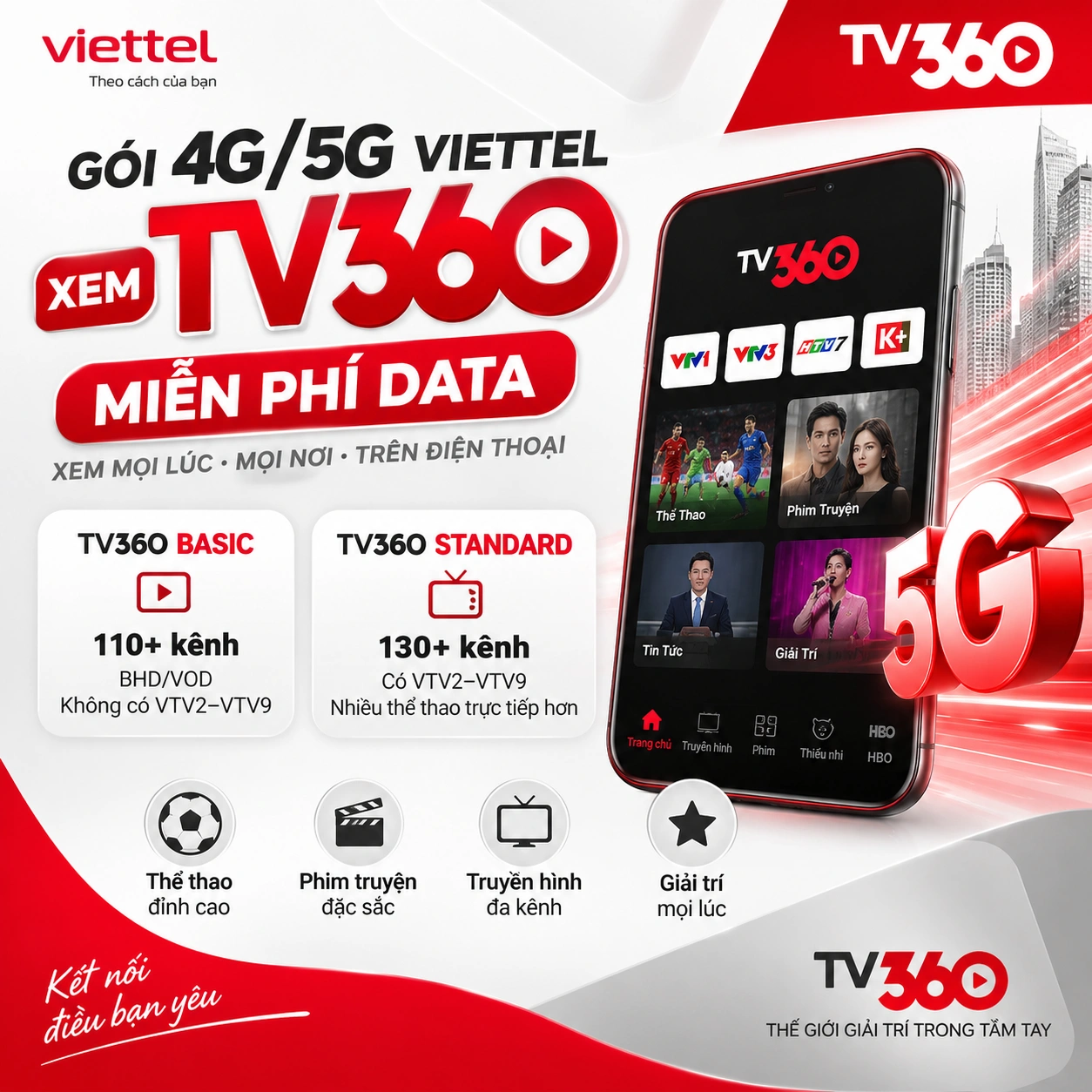 Gói 4G/5G Viettel Xem TV360 Miễn Phí Data