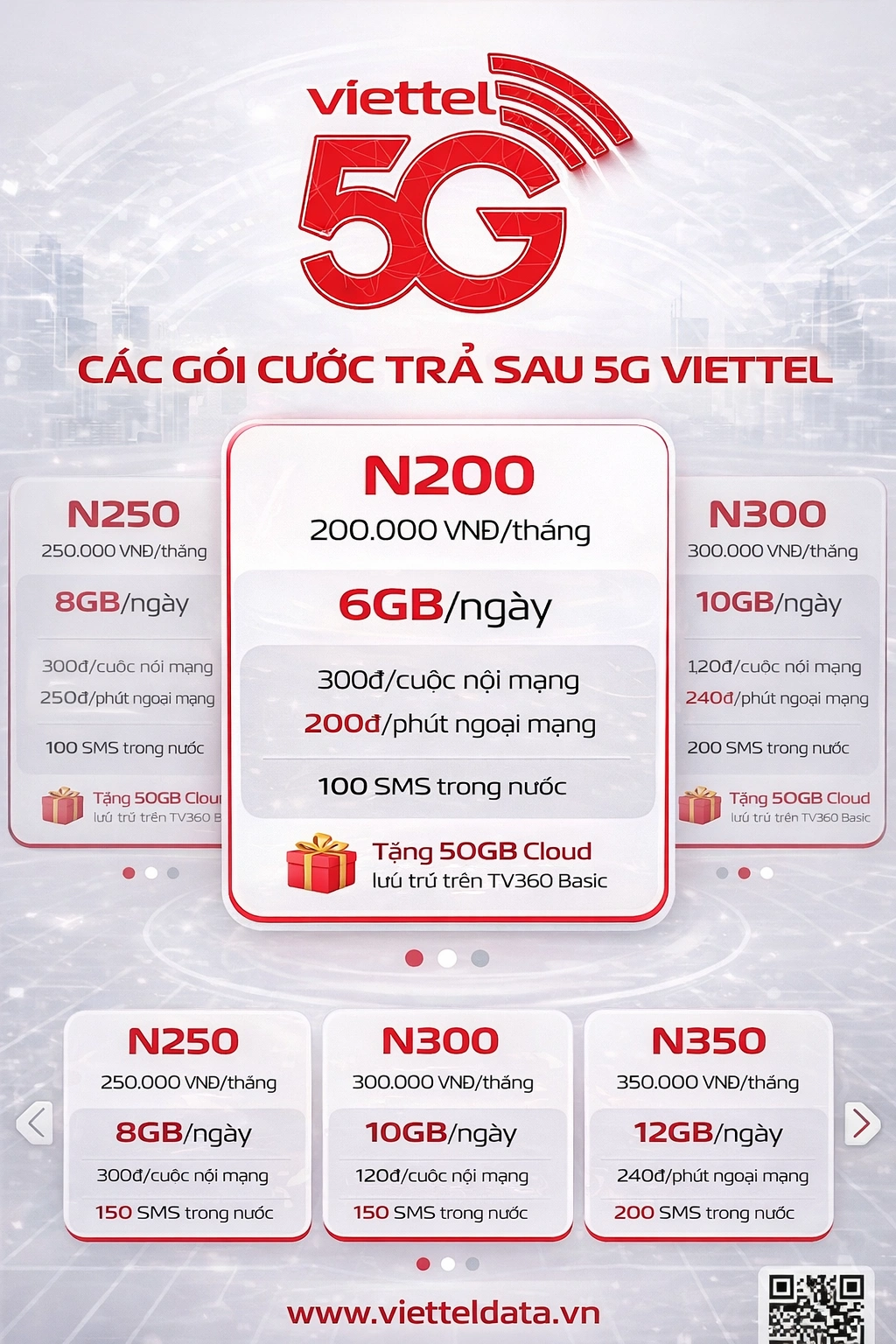 Gói Cước Trả Sau Viettel 2026 – Bảng Giá Mới Nhất & Rẻ Nhất