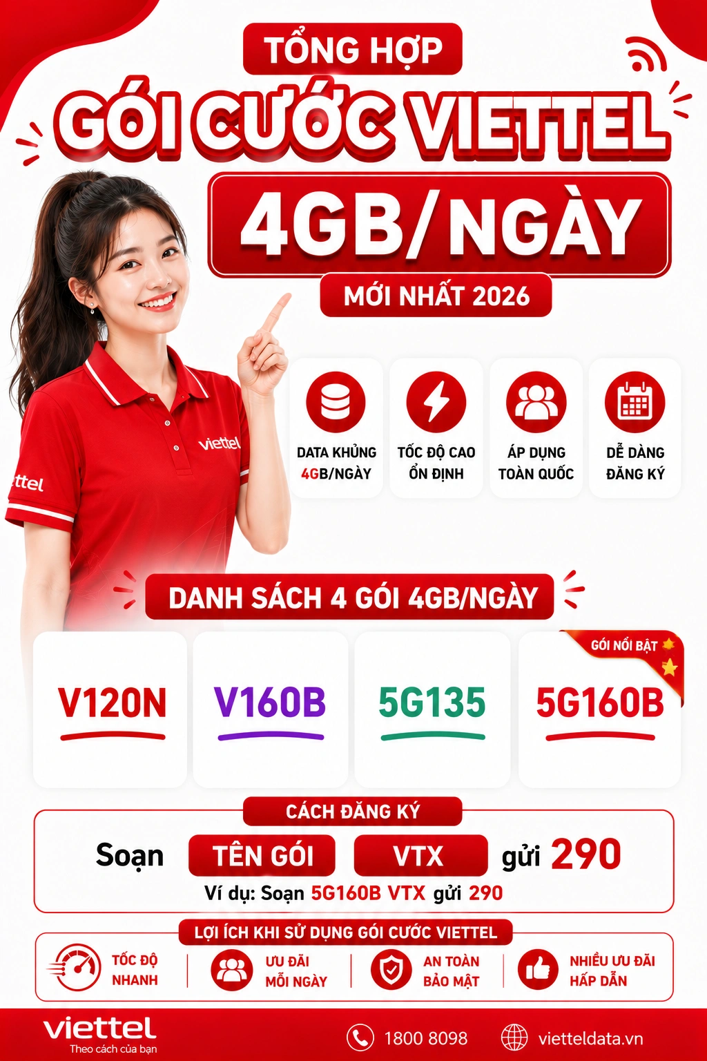 Gói cước Viettel 4GB/ngày 2026 — 5G160B, V160B, 5G135 data khủng 120GB/tháng