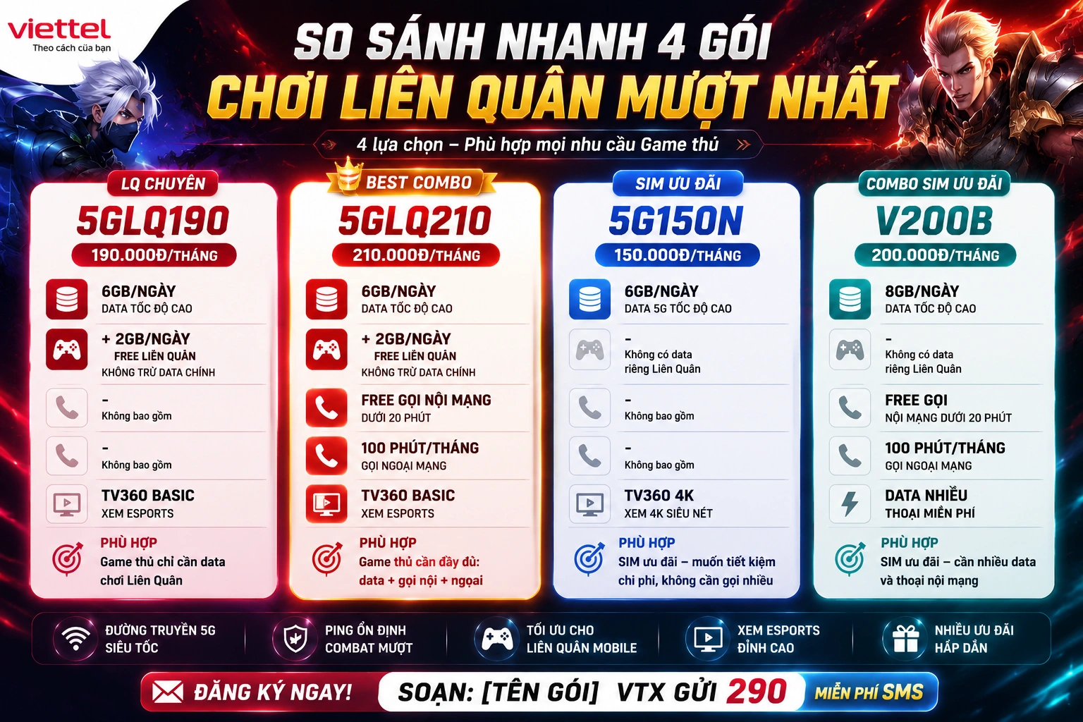 So Sánh 4 Gói Viettel Liên Quân
