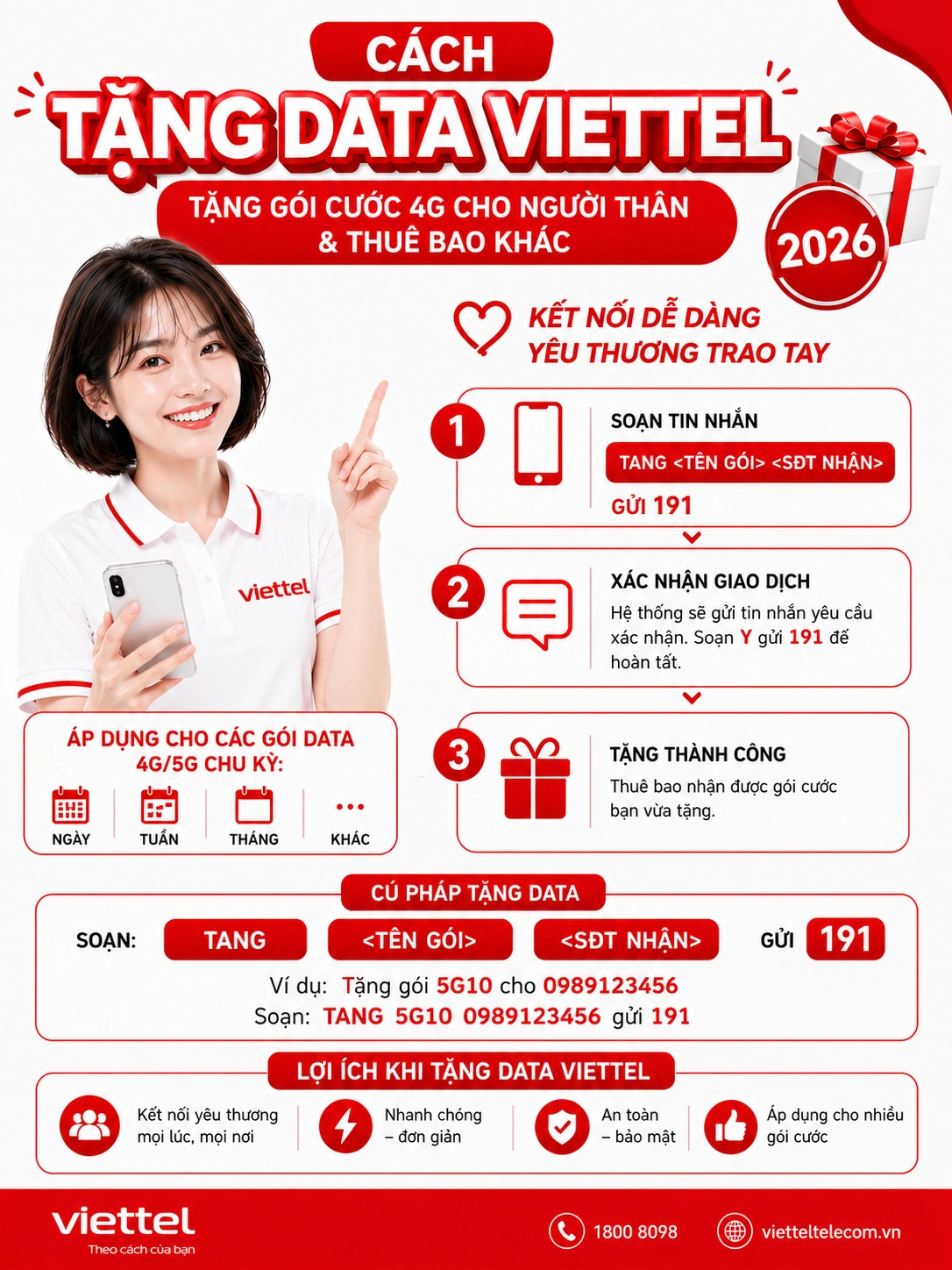 Cách Tặng Data Viettel – Tặng Gói Cước 4G Cho Người Thân & Thuê Bao Khác 2026