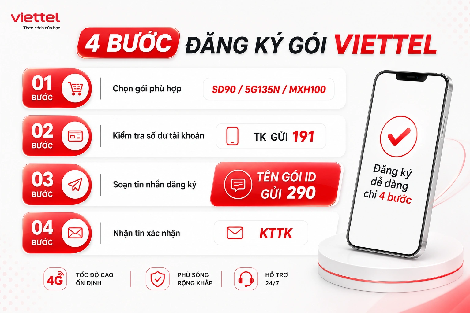 4 Bước Đăng Ký Gói Mạng 4G/5G Viettel Qua Tổng Đài 290