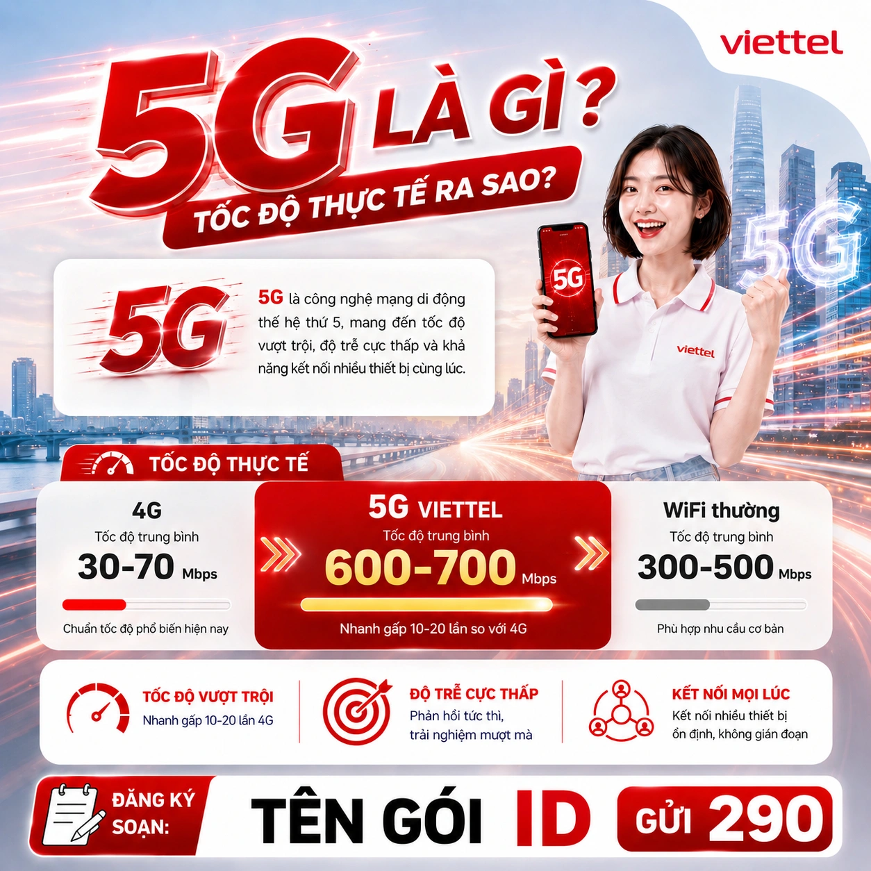 5G Là Gì? Tốc Độ 5G Viettel Thực Tế Ra Sao?