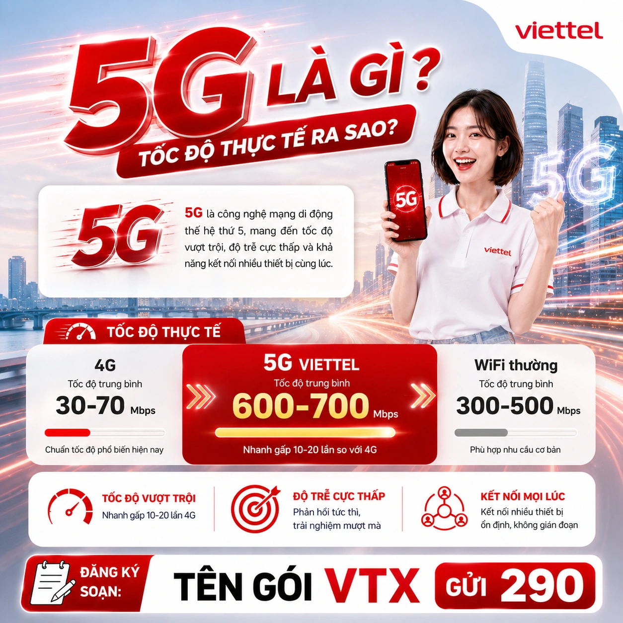 5G Là Gì? Tốc Độ 5G Viettel Thực Tế Ra Sao?