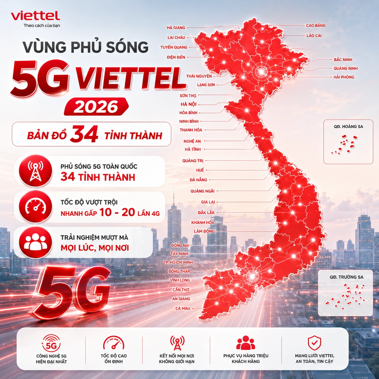 Vùng Phủ Sóng 5G Viettel 2026 — Bản Đồ 34 Tỉnh
