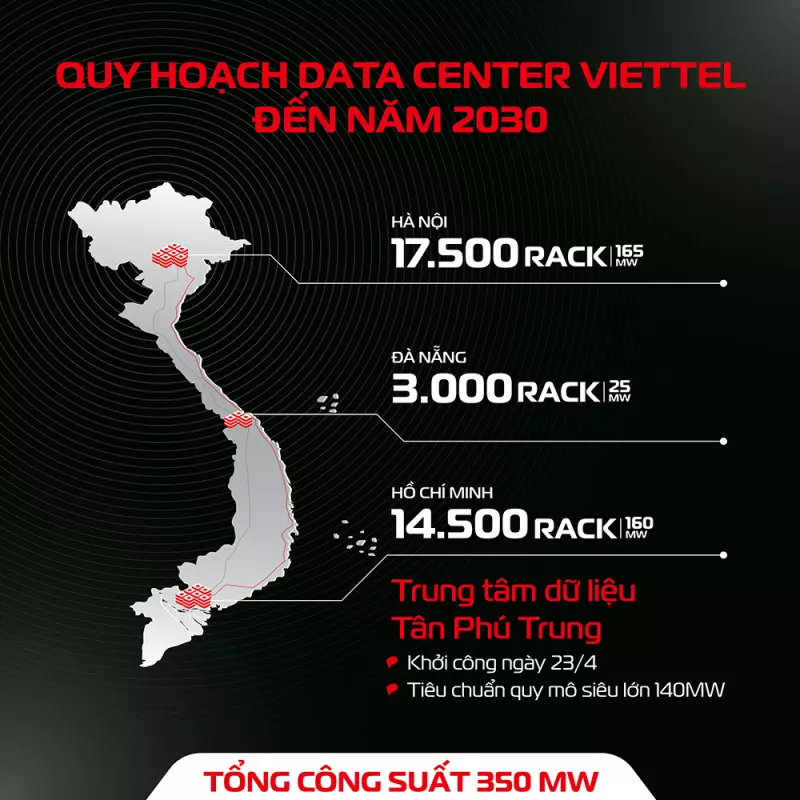 trung tam du lieu viettel tphcm 2