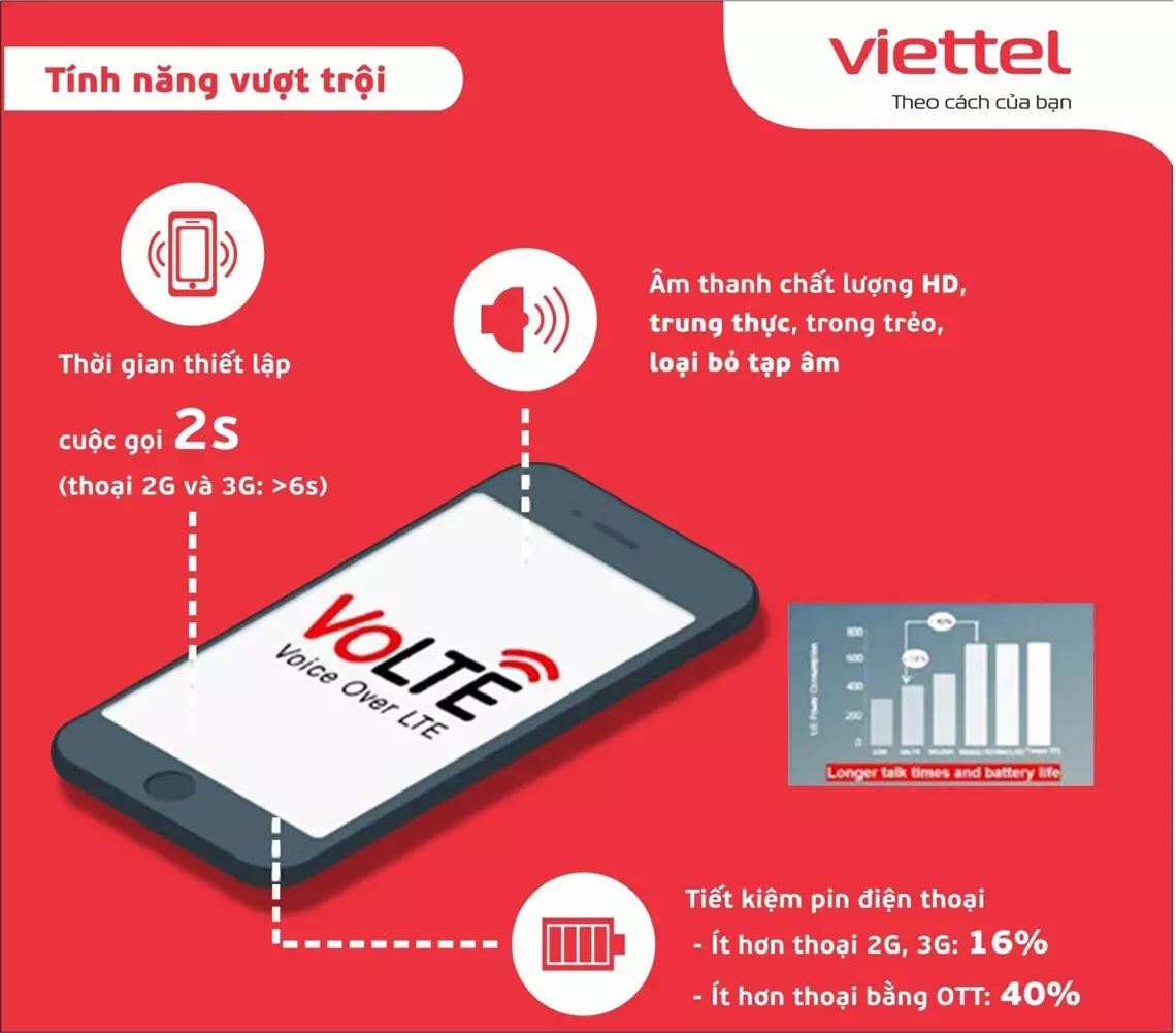 volte viettel 2025