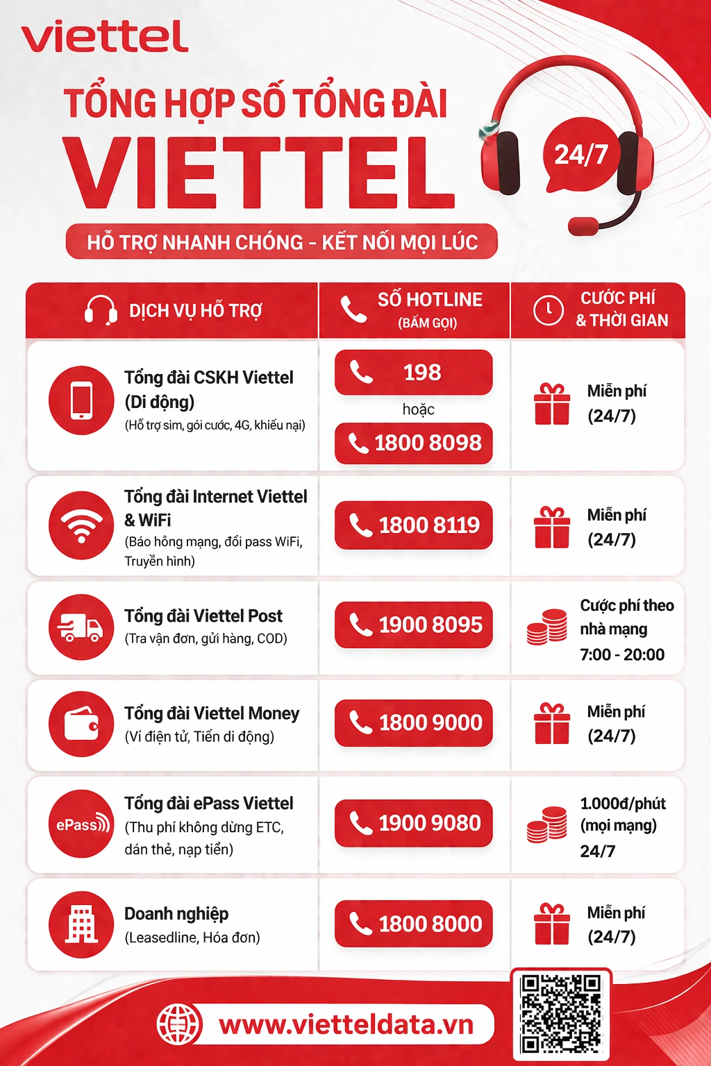 Tổng đài Viettel – Danh sách số tổng đài CSKH Viettel 24/24