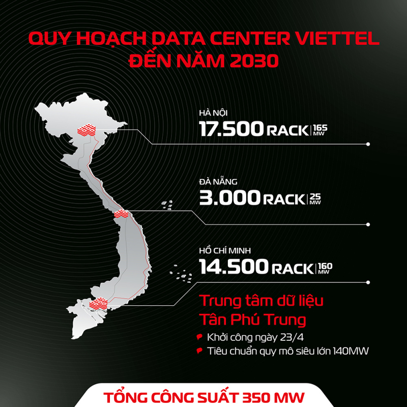 trung tam du lieu viettel tphcm 2