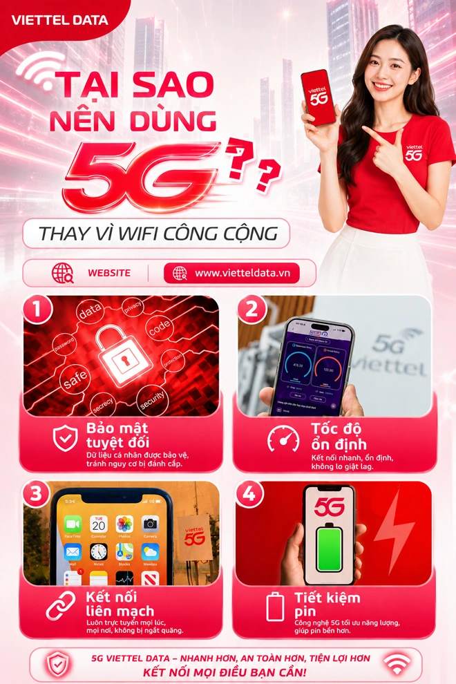 Tại sao nên dùng 5G Viettel thay vì WiFi công cộng — 4 lý do: bảo mật tuyệt đối, tốc độ ổn định, kết nối liền mạch, tiết kiệm pin