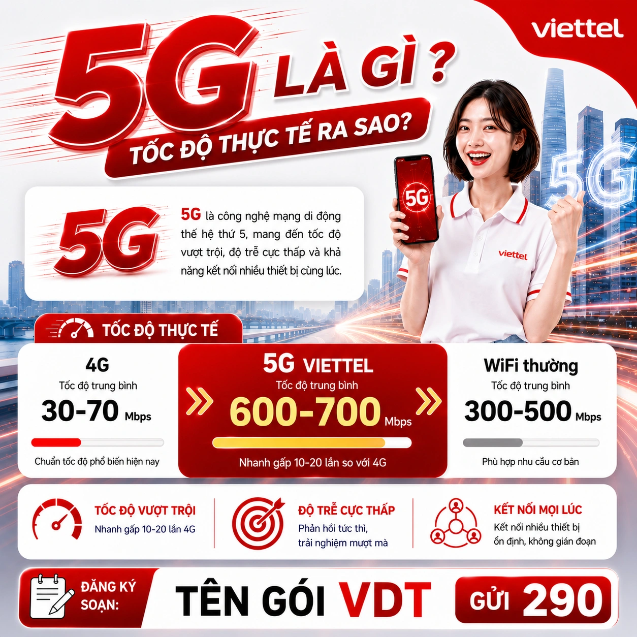 5G Là Gì? Tốc Độ 5G Viettel Thực Tế Ra Sao?