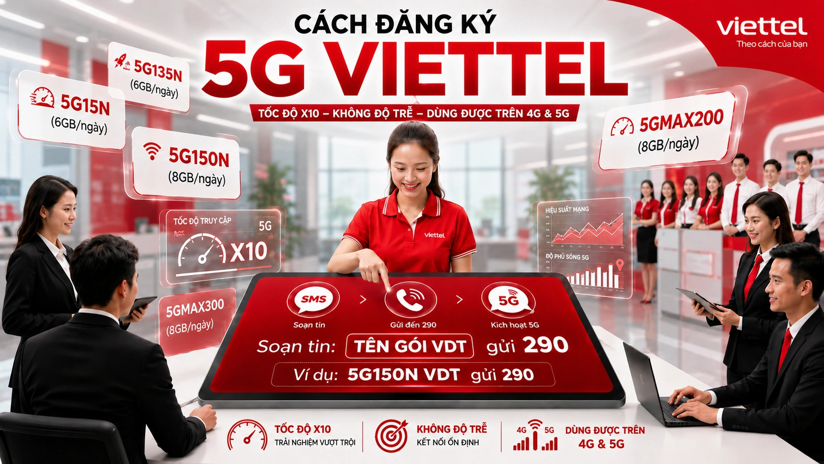 Cách đăng ký 5G Viettel soạn tin: Tên gói VTX gửi 290