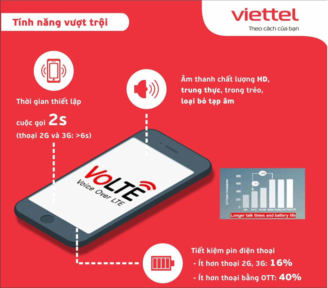 volte viettel 2025