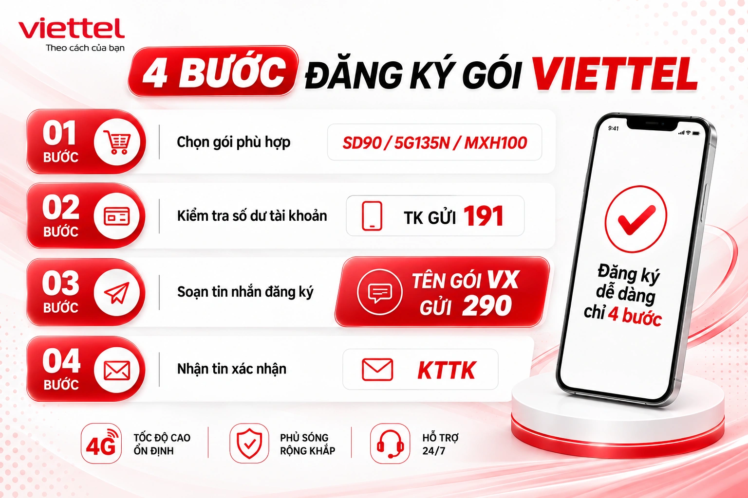 4 Bước Đăng Ký Gói Mạng 4G/5G Viettel Qua Tổng Đài 290